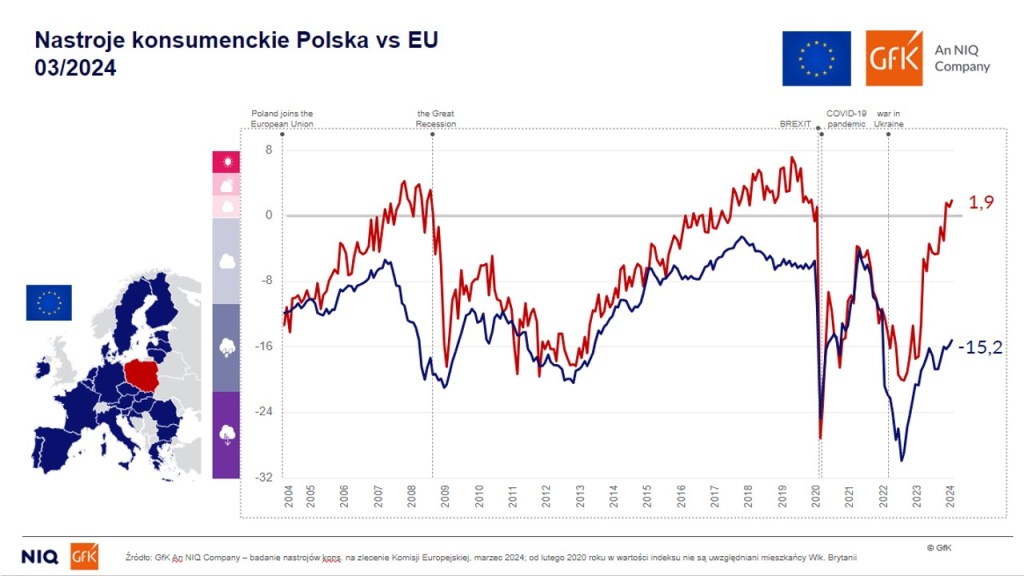 Inline image 2 for State of the Nation Q1 2024: Poland