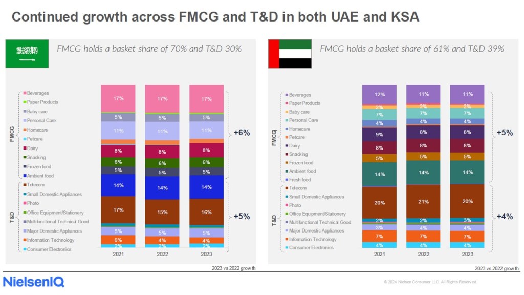 Inline image 3 for Navigating consumption recovery: Opportunities for accelerated growth in the FMCG and e-commerce sectors