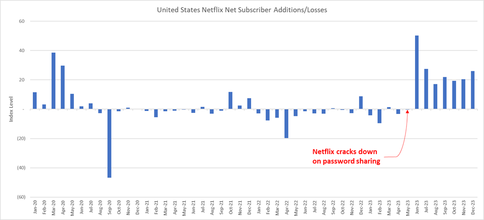 Inline image 4 for Netflix Subscription Tracker