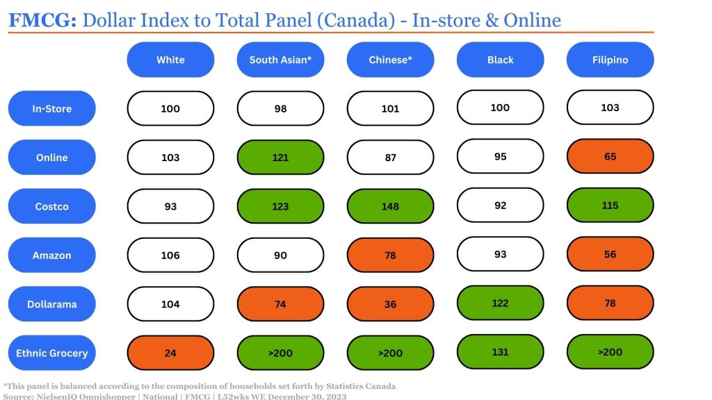 Inline image 1 for Navigating today’s truly omni marketplace 