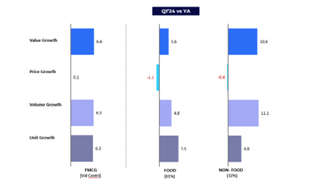 Inline image 1 for Rising FMCG rural growth underpinned by stable consumption in India