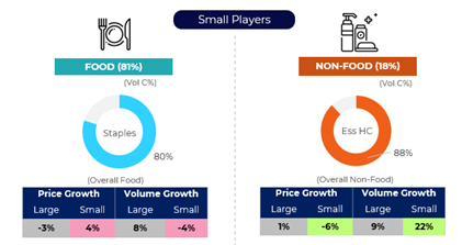 Inline image 2 for Rising FMCG rural growth underpinned by stable consumption in India