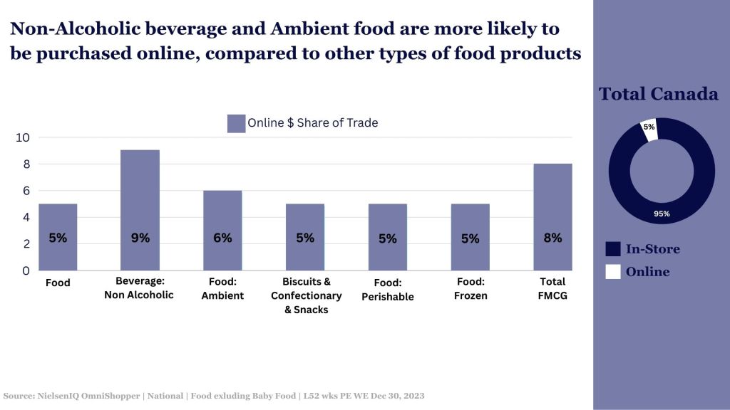 Inline image 3 for Navigating today’s truly omni marketplace 