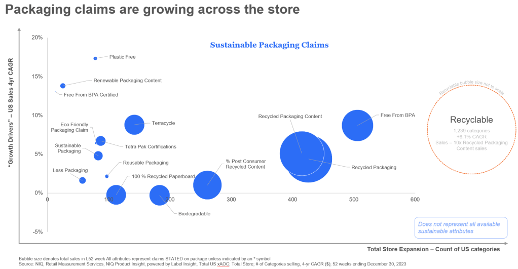 Cover image 4 for Good Things Come From Sustainable Packaging