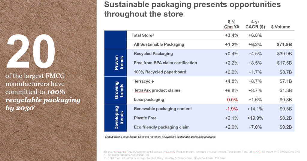 Inline image 1 for Good Things Come From Sustainable Packaging