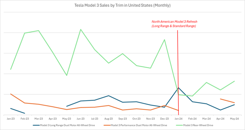 Inline image 3 for Market Analysis: Electric Vehicles