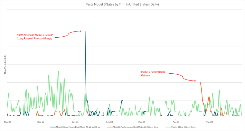 Inline image 2 for Market Analysis: Electric Vehicles