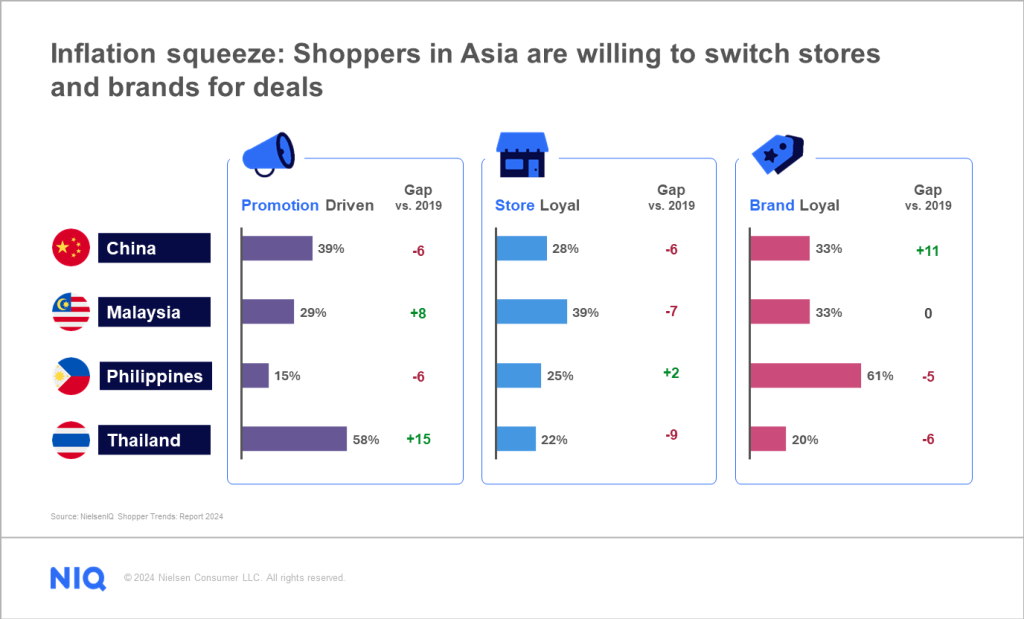 Inline image 4 for Shopper Trends 2024: How shoppers in Asia are redefining grocery shopping