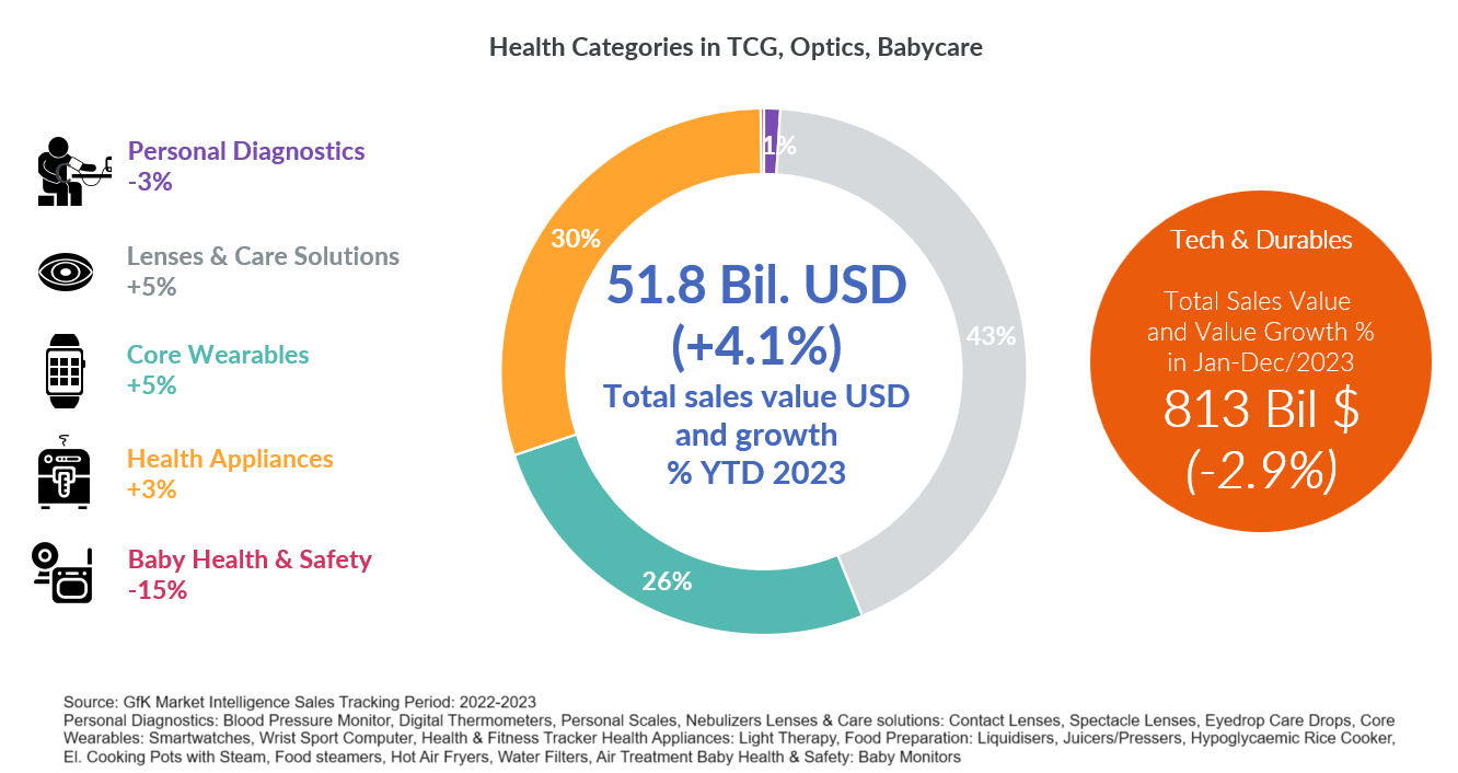Inline image 1 for How technology is transforming personal health care