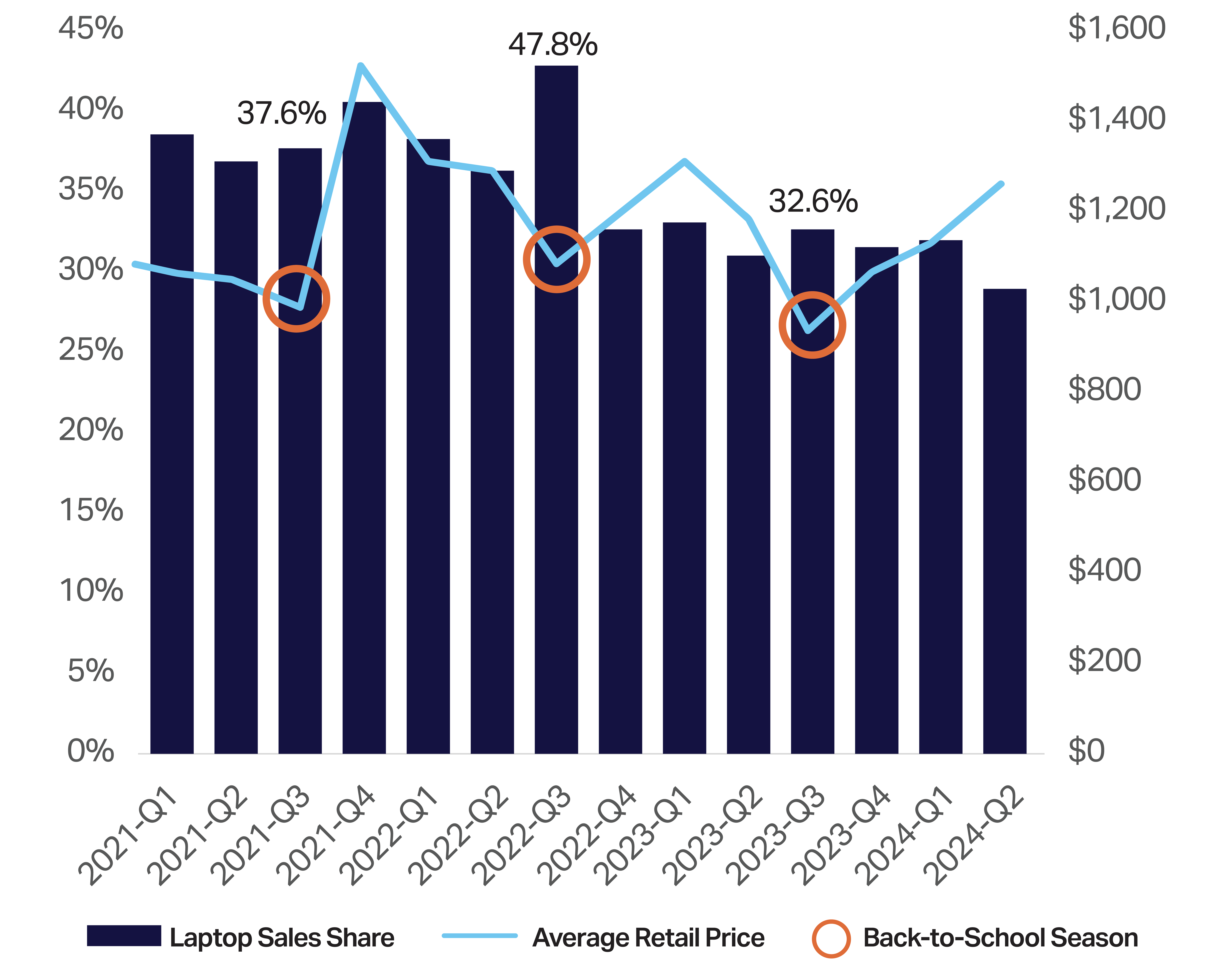 Inline image 2 for The Unappreciated Value of Back-To-School