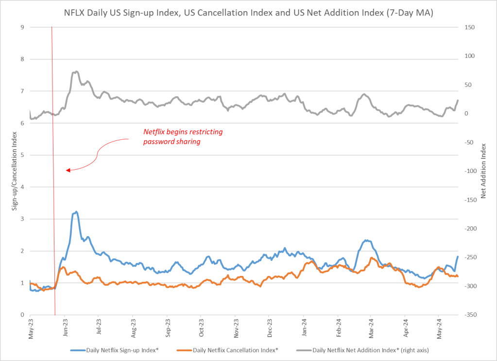 Inline image 5 for Netflix Subscription Tracker
