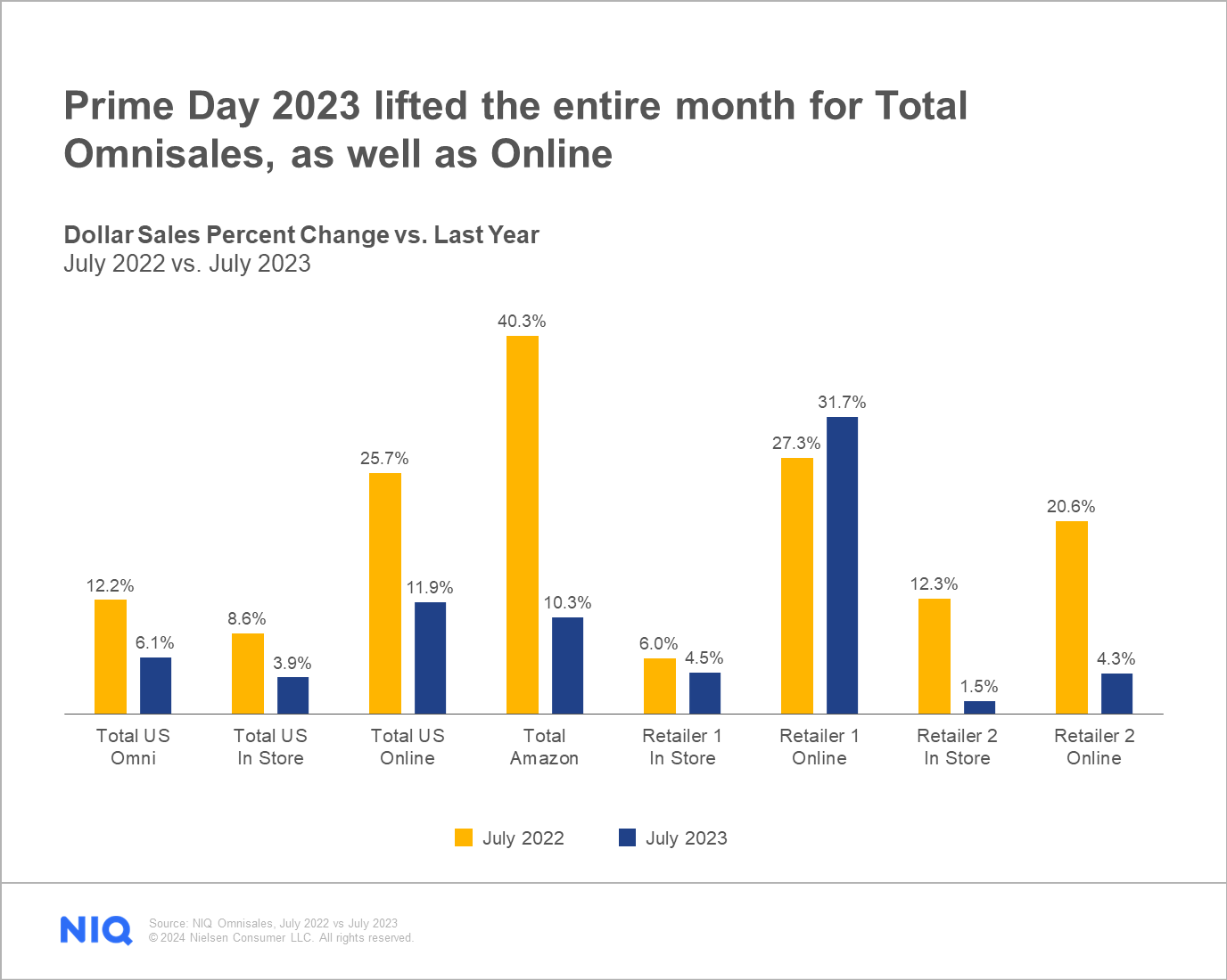 Inline image 1 for Last-minute lessons from Prime Day 2023