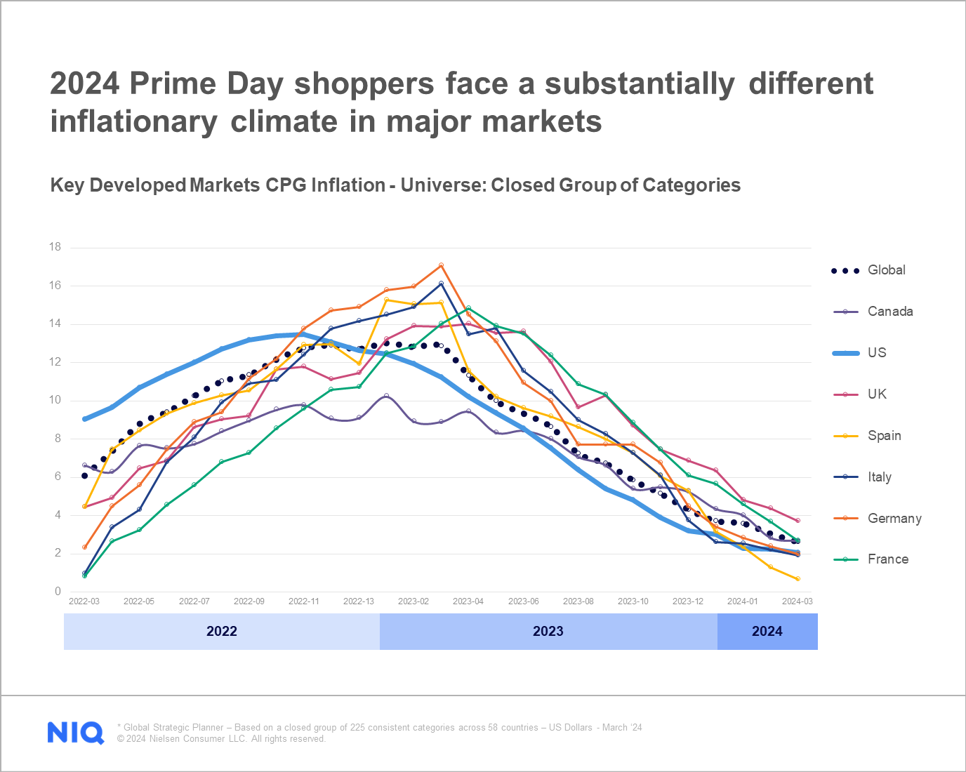 Inline image 2 for Last-minute lessons from Prime Day 2023