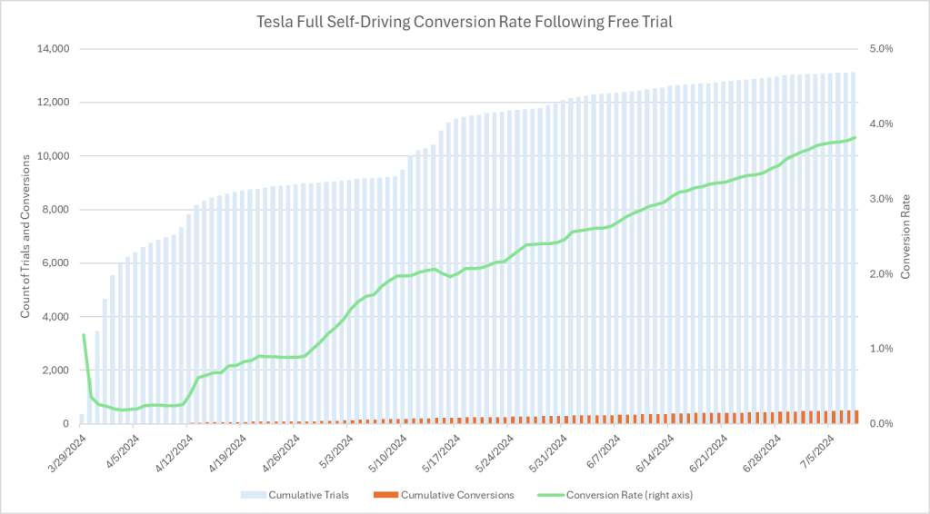 Inline image 4 for Market Analysis: Electric Vehicles