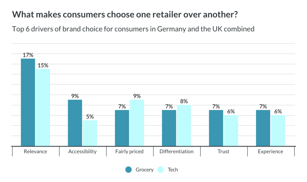 Inline image 1 for The Power of the Retail Brand