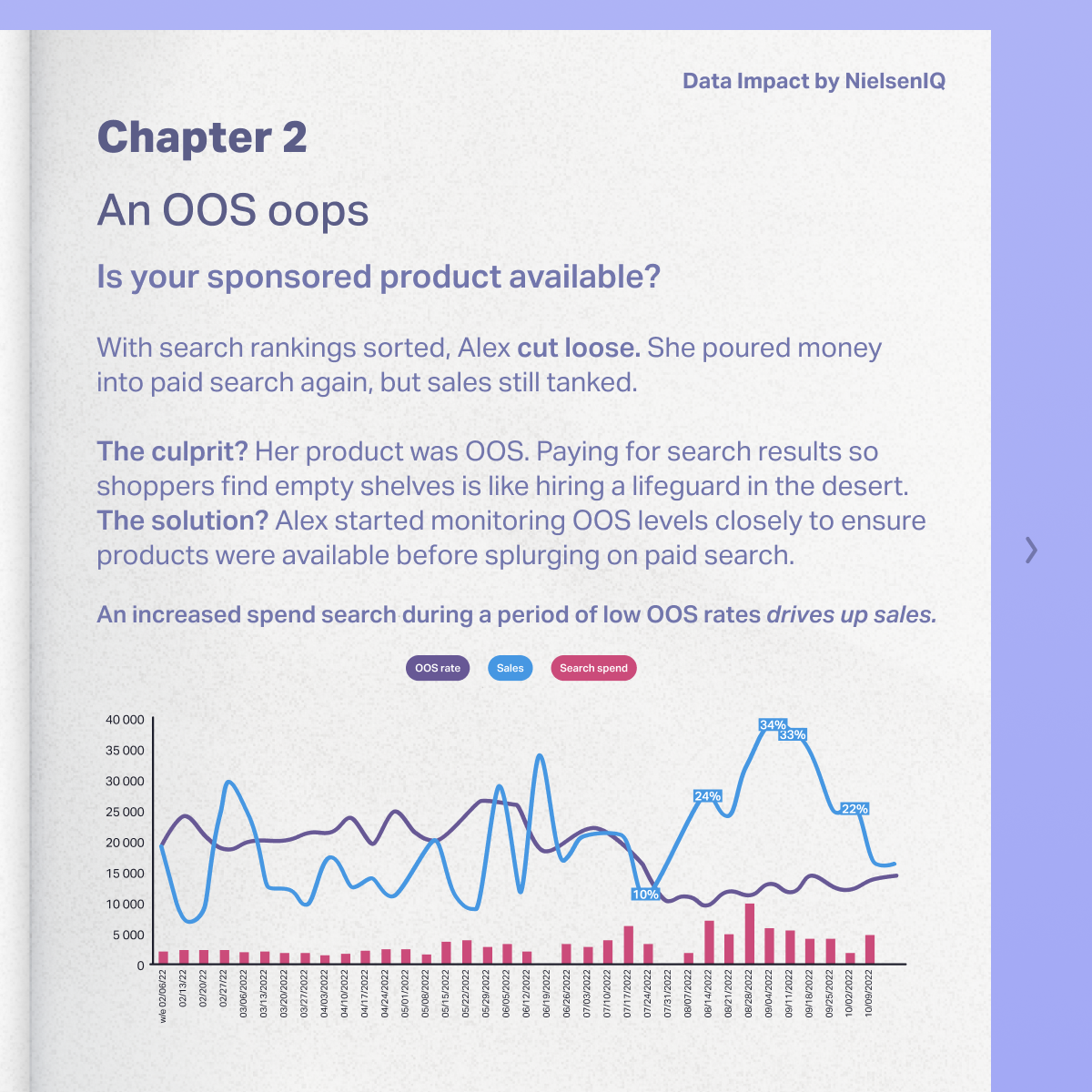 Inline image 3 for “I increased paid search but my sales declined.” A true story.