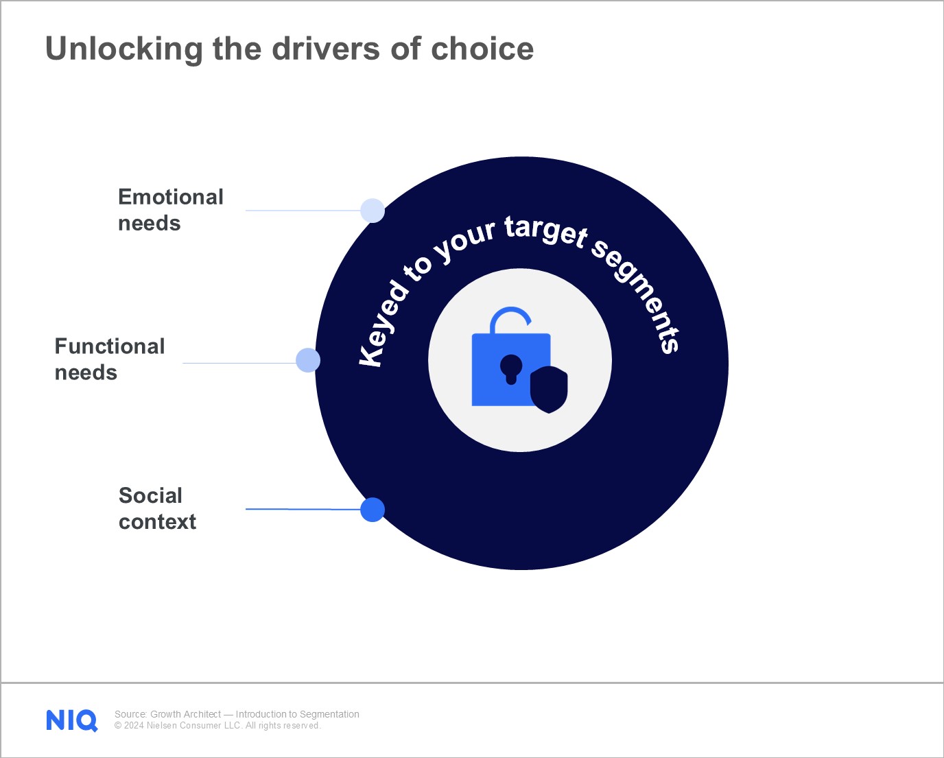 Inline image 1 for Cracking the Customer Code: Why People Buy