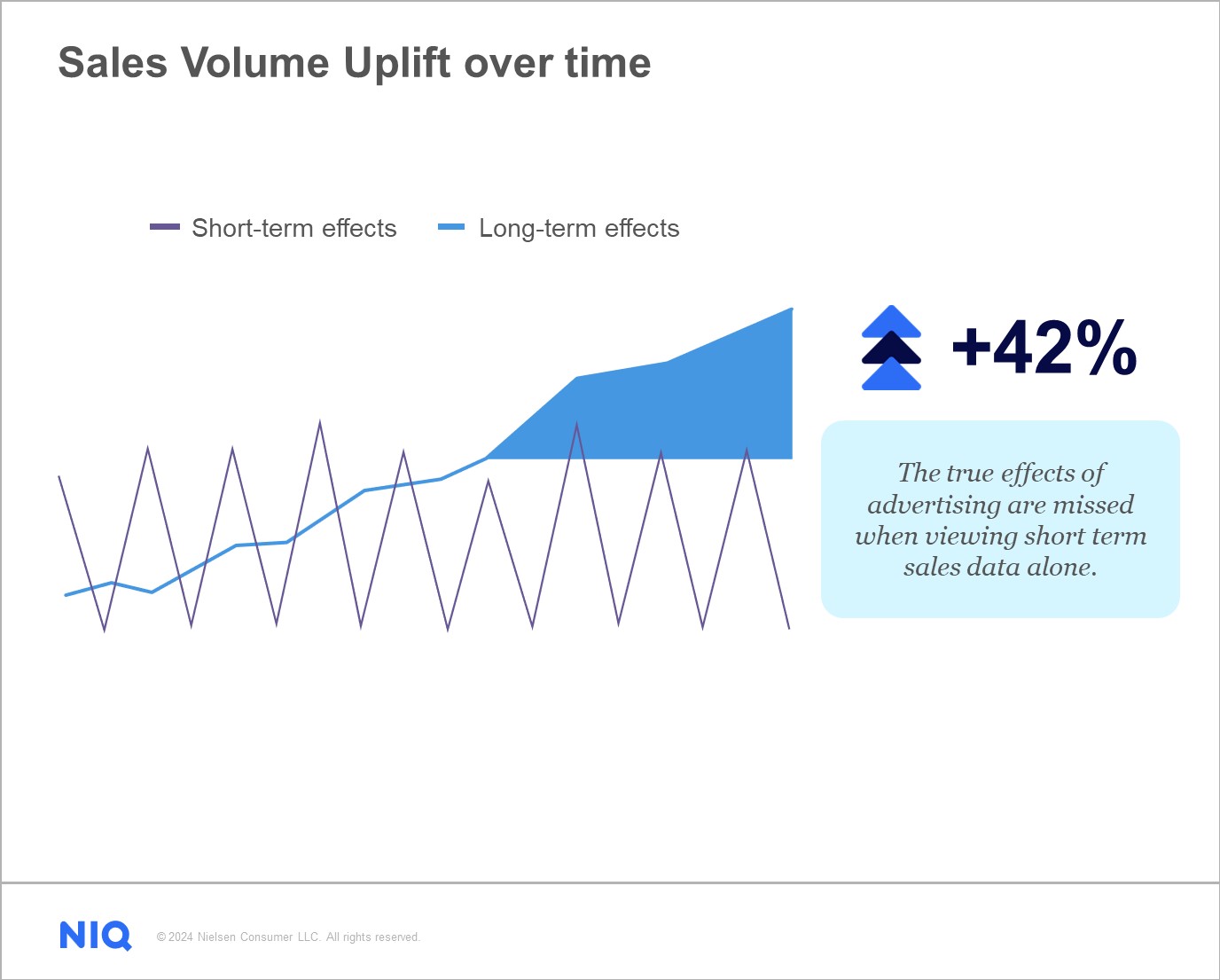 Inline image 1 for Communicating Brand Value: Marketing’s Business Case for Investment