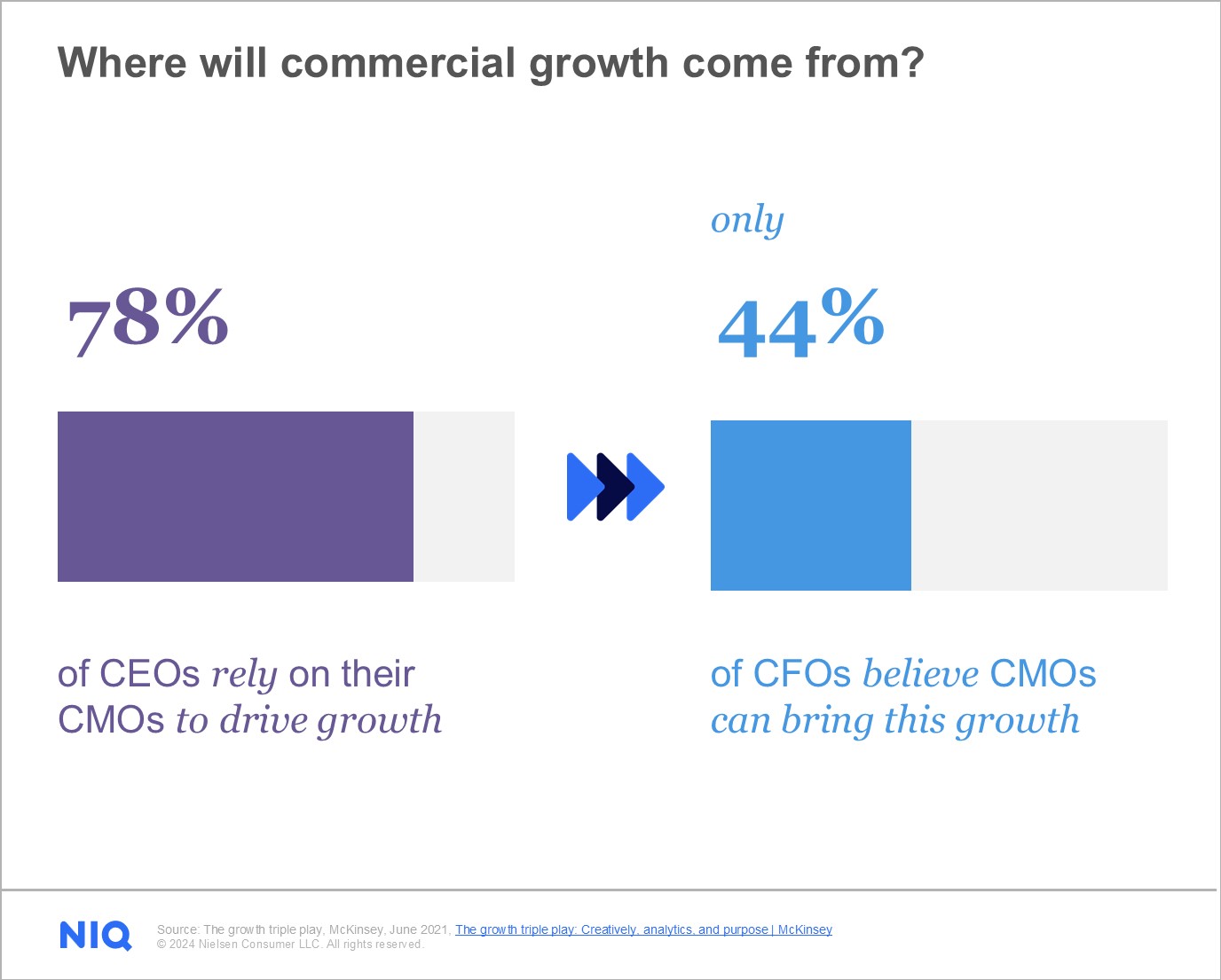 Inline image 2 for Communicating Brand Value: Marketing’s Business Case for Investment