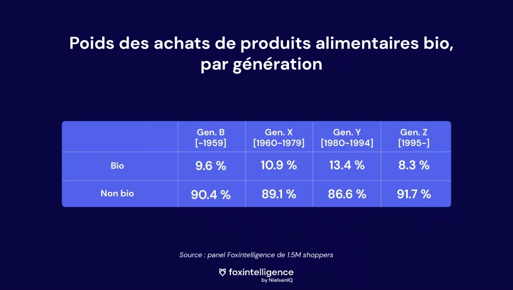 Image int&eacute;gr&eacute;e 1 pour Mill&eacute;nials, g&eacute;n&eacute;ration Y: qui est-elle et comment consomme-t-elle ?