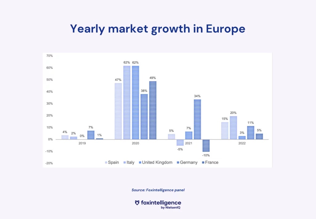 Inline image 1 for Market Study of the Video Game Industry: Gaming in Full Growth