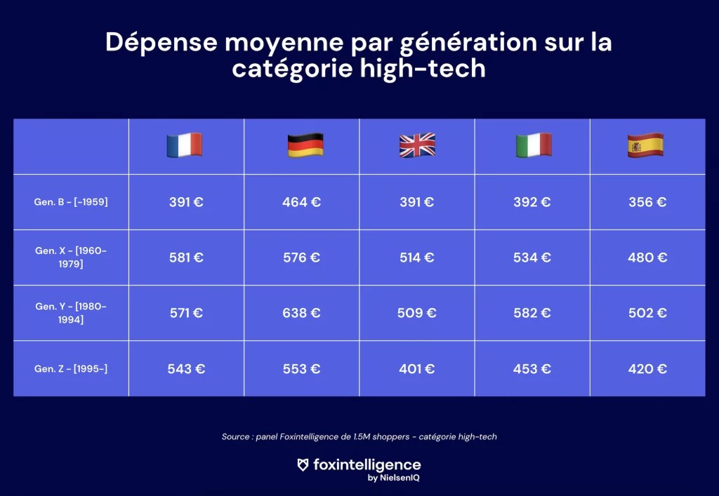 Image int&eacute;gr&eacute;e 2 pour iPhone neuf ou d&rsquo;occasion ? Le boom du reconditionn&eacute; sur le march&eacute; du high-tech