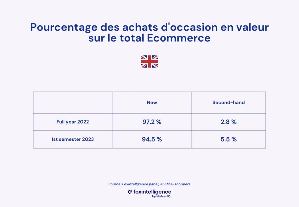 Image intégrée 2 pour Inflation au Royaume-Uni : les insights à retenir sur les ventes en ligne