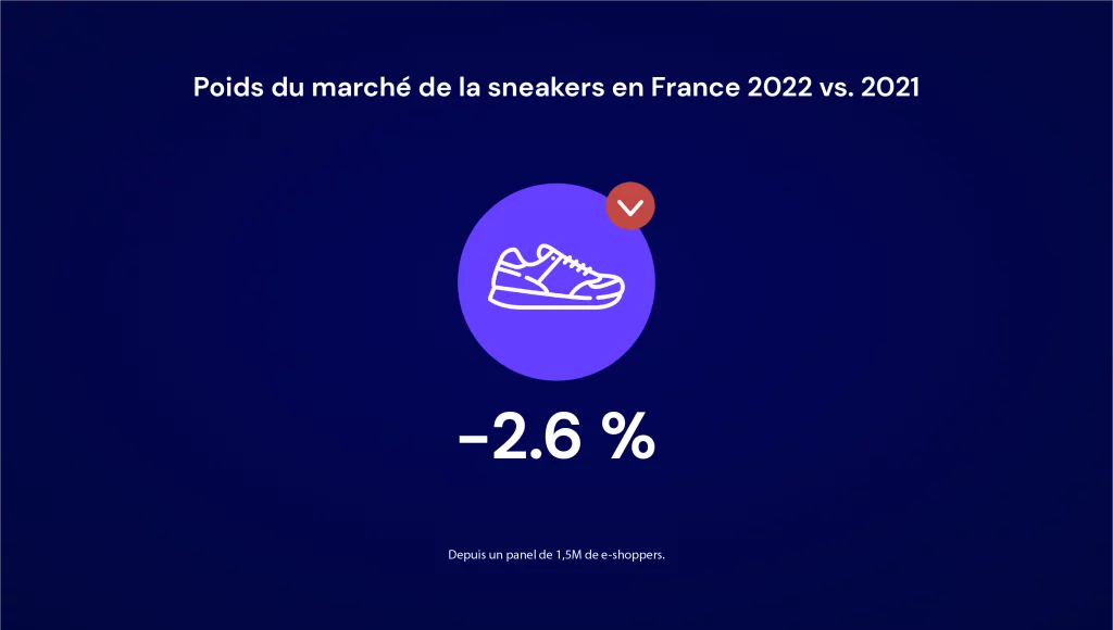 Image int&eacute;gr&eacute;e 1 pour Chaussures de sport : les sneakers comme symbole culturel