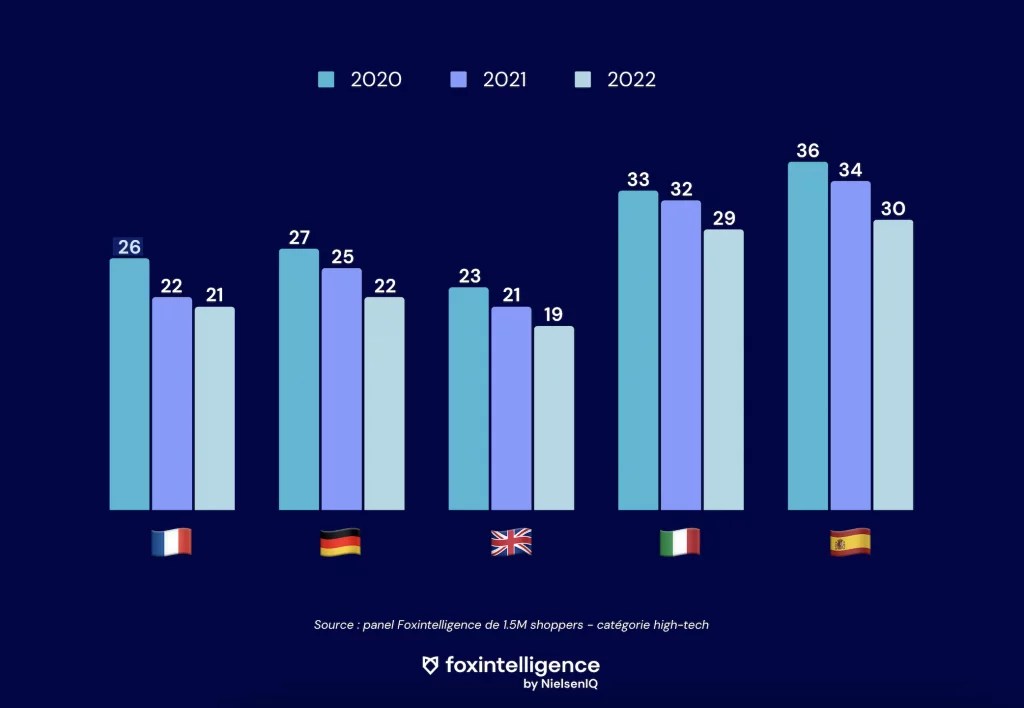 Image int&eacute;gr&eacute;e 1 pour iPhone neuf ou d&rsquo;occasion ? Le boom du reconditionn&eacute; sur le march&eacute; du high-tech