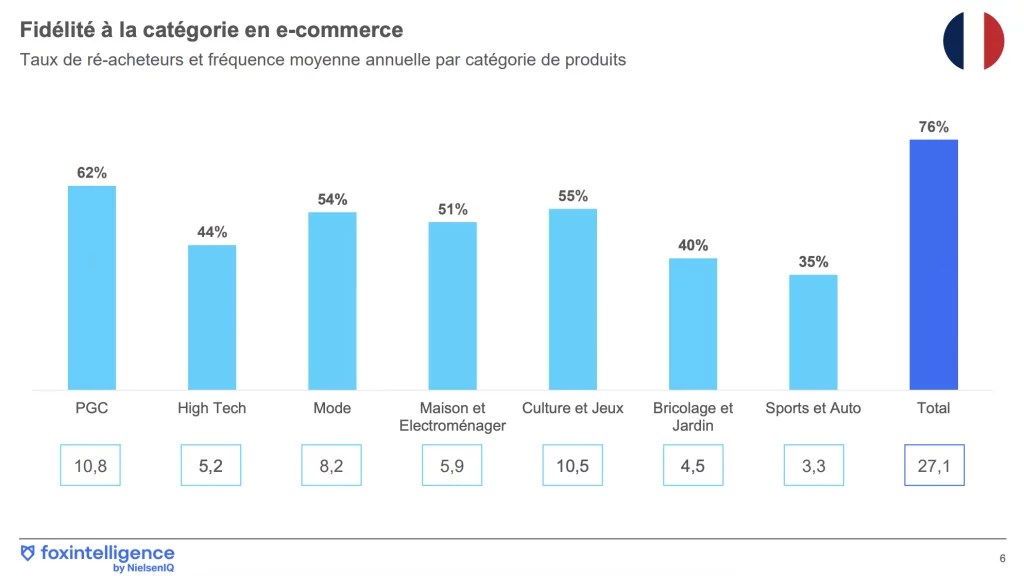Image intégrée 1 pour Bilan Ecommerce et montée en puissance de Tiktok shop au UK