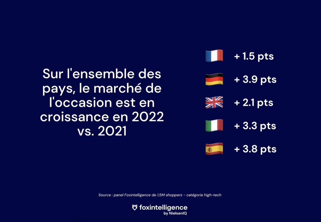 Image int&eacute;gr&eacute;e 3 pour iPhone neuf ou d&rsquo;occasion ? Le boom du reconditionn&eacute; sur le march&eacute; du high-tech