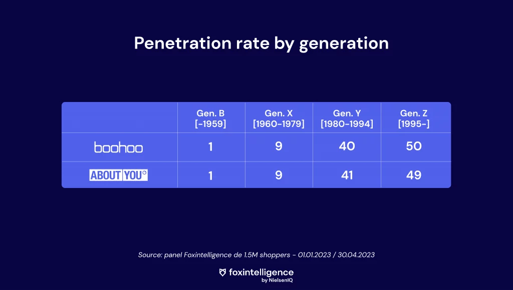 Inline image 2 for Ecommerce battle: Boohoo vs. About You