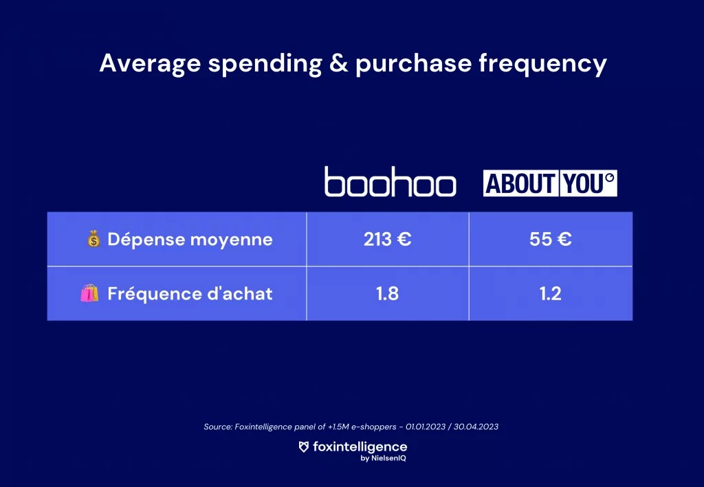 Inline image 1 for Ecommerce battle: Boohoo vs. About You