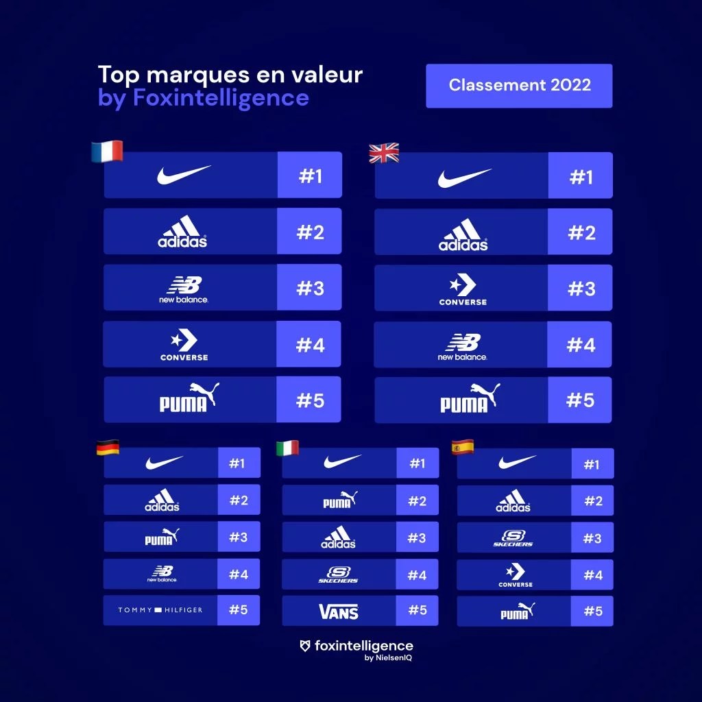 Image int&eacute;gr&eacute;e 2 pour Chaussures de sport : les sneakers comme symbole culturel