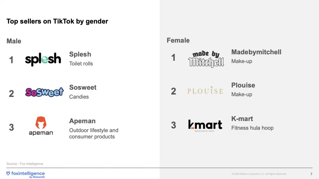 Image intégrée 2 pour Bilan Ecommerce et montée en puissance de Tiktok shop au UK