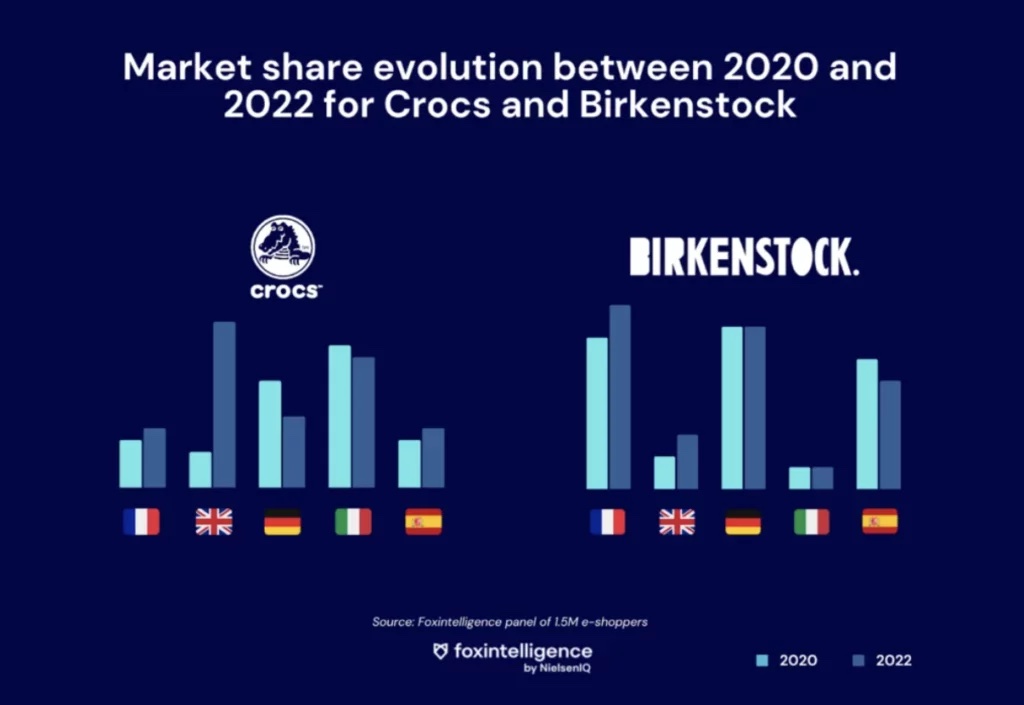 Inline image 1 for Shoe Market Study