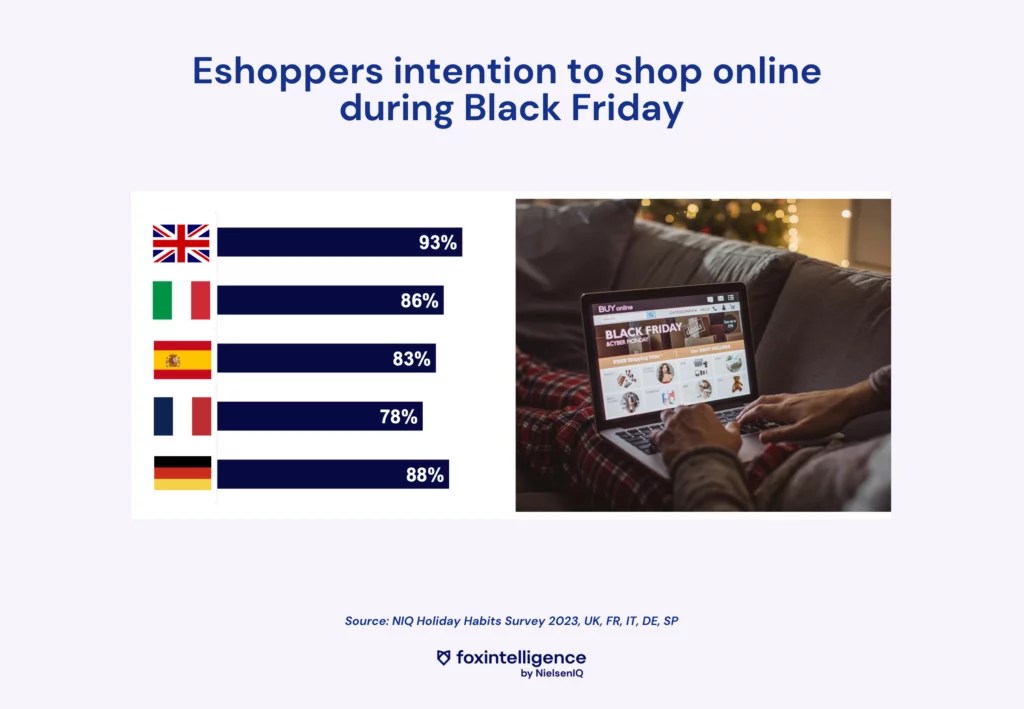 Image int&eacute;gr&eacute;e 1 pour Black Friday 2023 Results: Key Takeaways