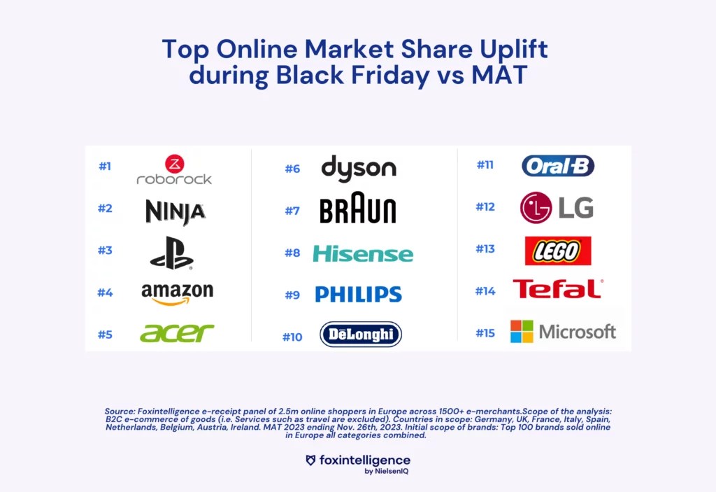 Image int&eacute;gr&eacute;e 4 pour Black Friday 2023 Results: Key Takeaways