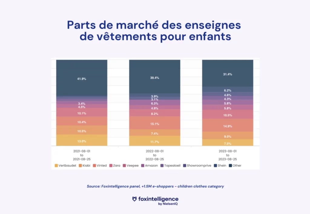 Image intégrée 3 pour Jeux, jouets, vêtements: étude du marché de l’enfant
