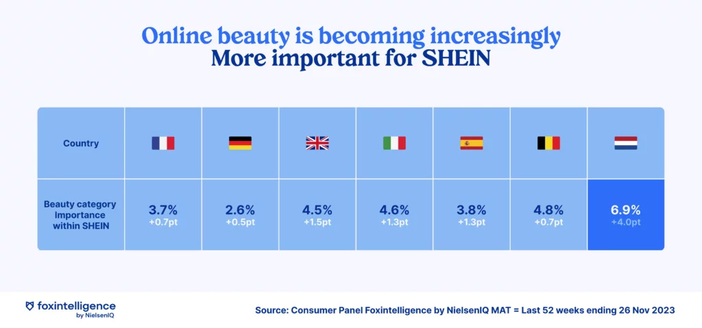 Image int&eacute;gr&eacute;e 2 pour Tendance de consommation: Zara et Shein se lancent dans la beaut&eacute;