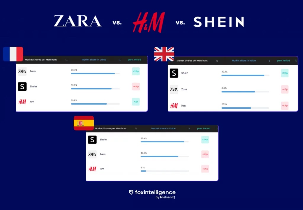 Image intégrée 1 pour Shein et Sézane: marques emblématiques du marché de la fashion et de la fast fashion
