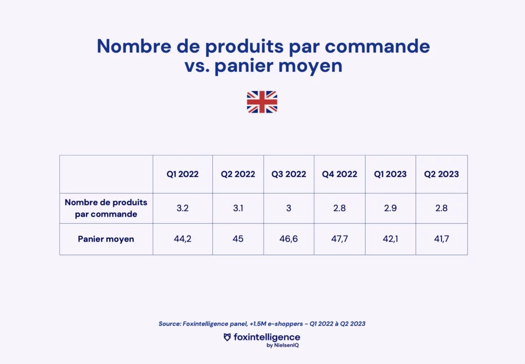 Image intégrée 1 pour Inflation au Royaume-Uni : les insights à retenir sur les ventes en ligne