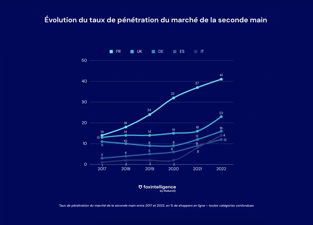 Image intégrée 2 pour Shein et Sézane: marques emblématiques du marché de la fashion et de la fast fashion