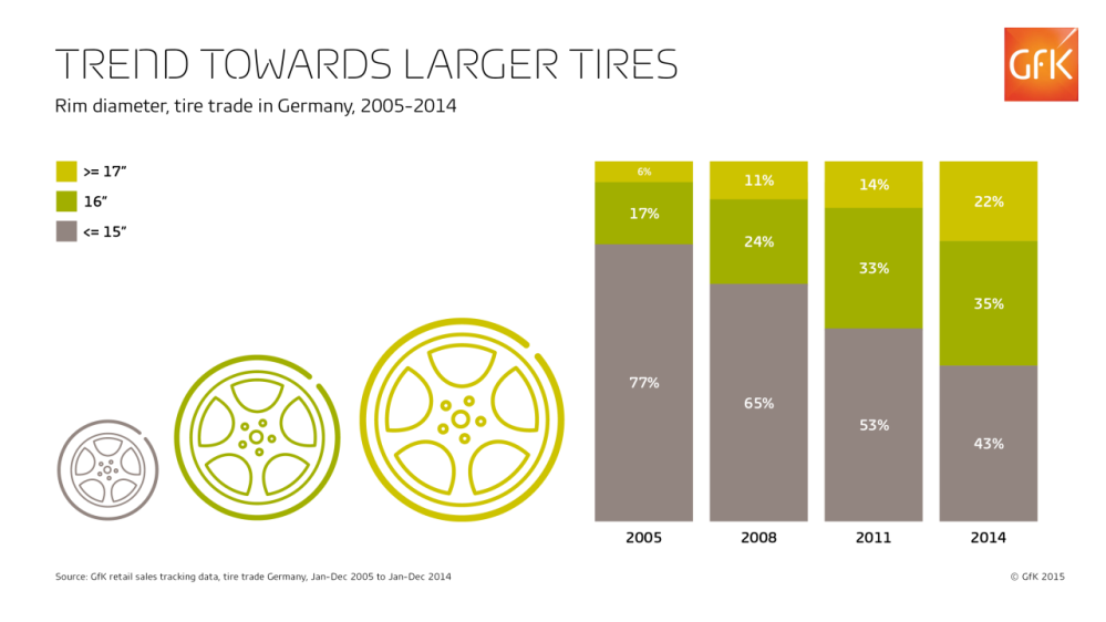 Hero image for The differences and similarities in the german and austrian tire markets