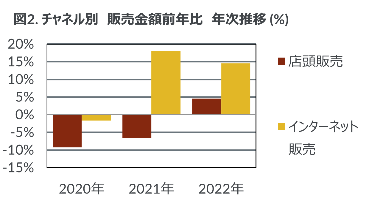 Inline image 2 for 2022年コンタクトレンズ・ケア用品市場動向