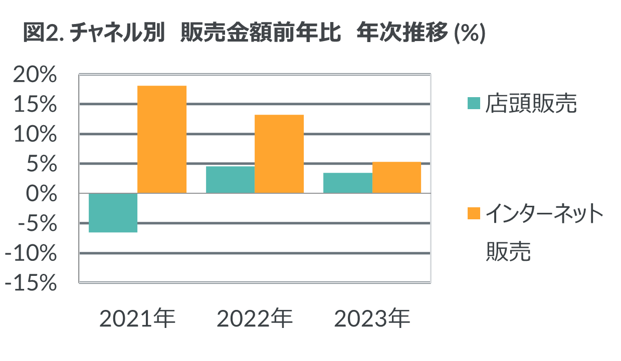 Inline image 2 for 1日使い捨てシリコンハイドロゲルレンズ、前年比20％増と3年連続二桁成長