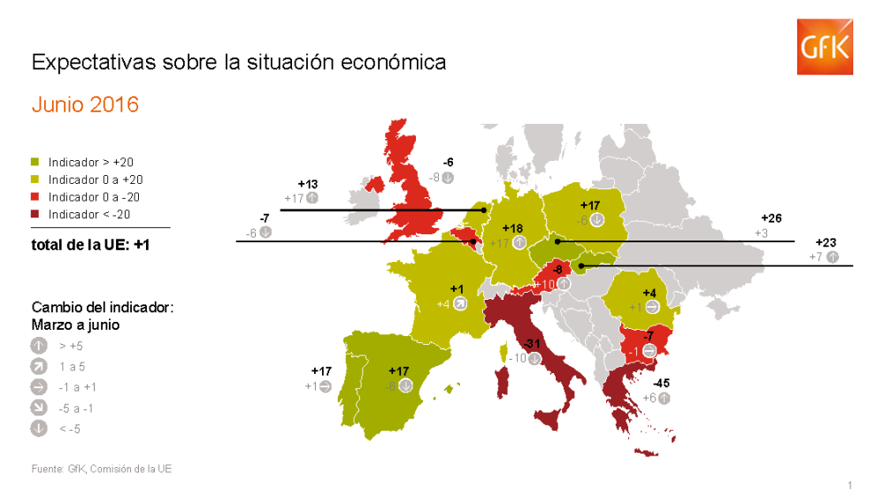 Imagen principal de Las expectativas de consumo se mantienen en España, mientras las económicas siguen cayendo