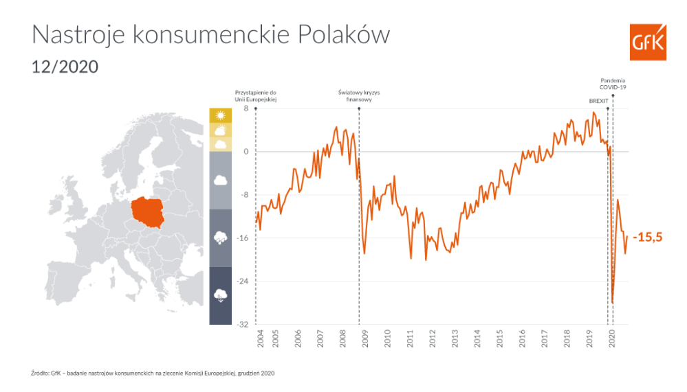 Hero image for Nastroje konsumenckie w czasach pandemii | GfK