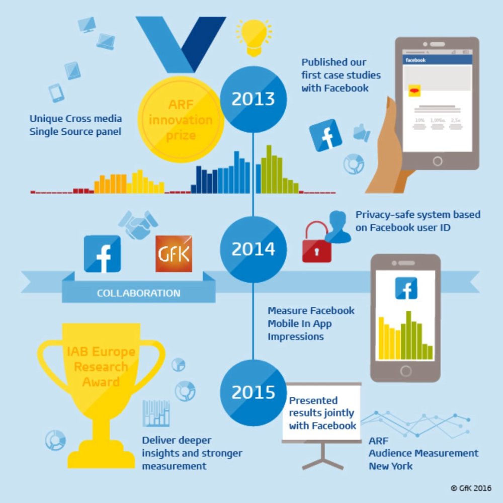 Hero image for Reporting back from Facebook’s Global Partner Summit