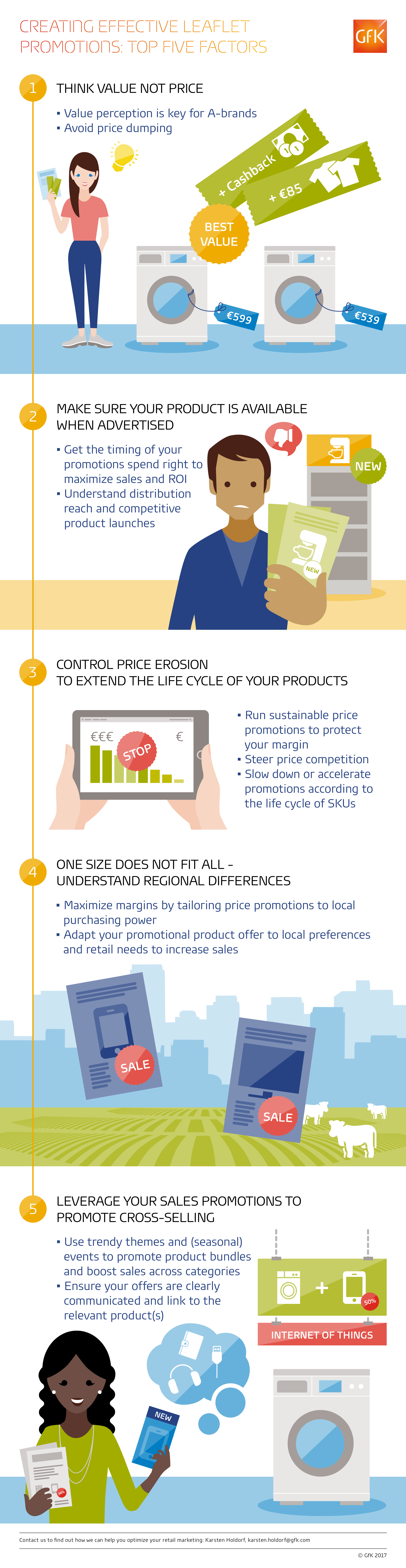 Inline image 1 for Optimize your retail leaflet promotions to deliver greater ROI